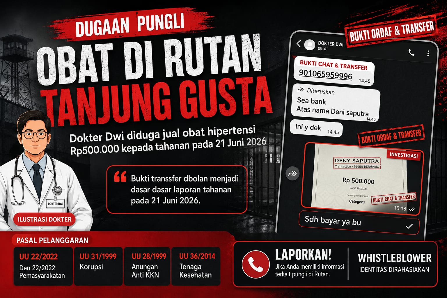 Dugaan Penyalahgunaan Wewenang dan Pungli di Rutan Tanjung Gusta, Ditjen Pas dan Kanwil Kemenkumham Sumut Diminta Bertindak Tegas