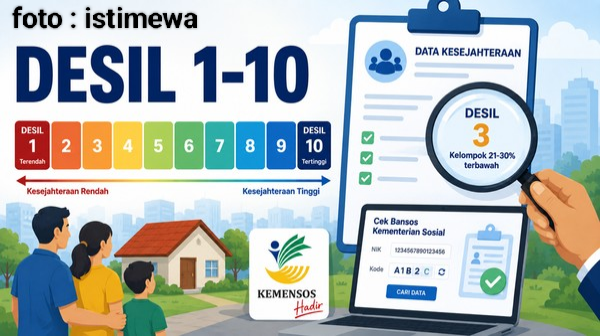 Ingin Terlihat Keren Di Mata Dunia, Rakyat Miskin Di Ubah Jadi Kaya Dan Super Kaya, BPS Ngaco