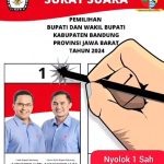 Elektabilitas  Cabup Dan Cawabup  Sahrul Gungun Terus Merangkak Naik